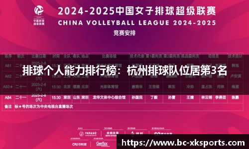 排球个人能力排行榜：杭州排球队位居第3名